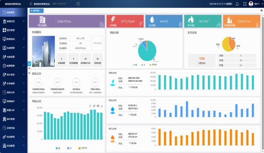 建筑能效管理软件 ZOER-BBMS