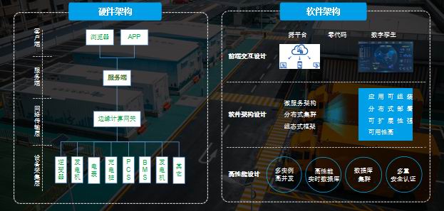微电网管理系统 ZOER1000WDW
